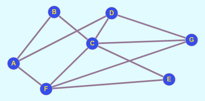 graphe 2