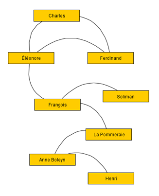 graphe Renaissance