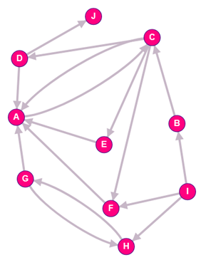 graphe orienté