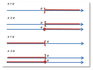 échelles des nombres