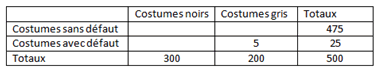 tableau intermédiaire