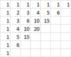 triangle de Pascal