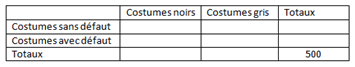 tableau de l'énoncé