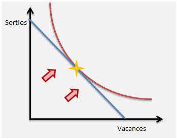 point d'équilibre