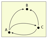 graphe orienté