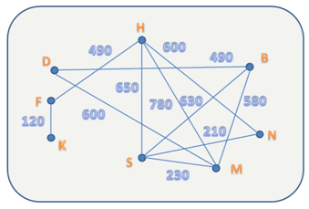 graphe pondéré