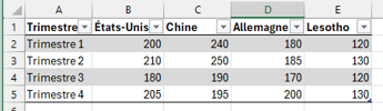 tableau initial