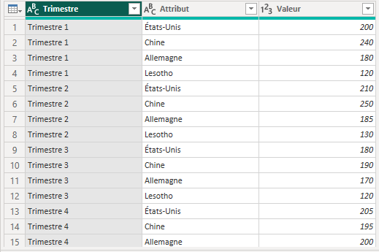 tableau plat
