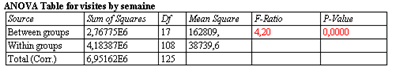 tableau Statgraphics