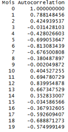 coefficients