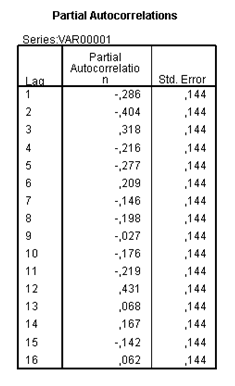 coefficients partiels