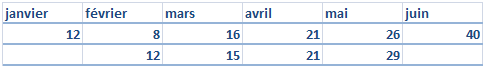Exemple k=3