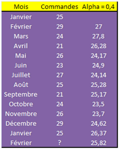 Tableau Excel LES