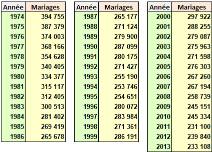 mariages