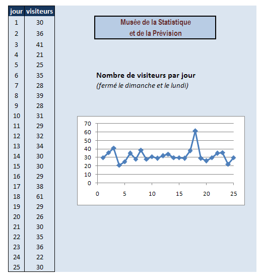 stats du musée