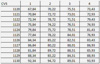 Tableau CVS