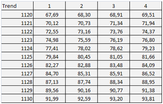 Tableau Trend