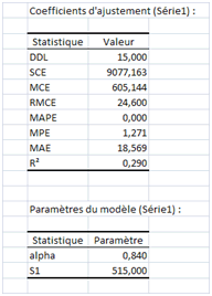 état de sortie