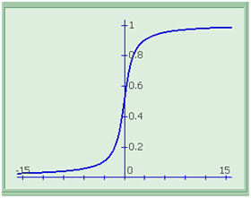 fonction de répartition