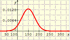 densité