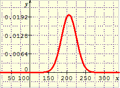 densité 2