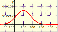 densité 3