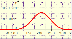 densité 1