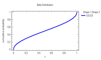 répartition