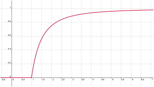 répartition