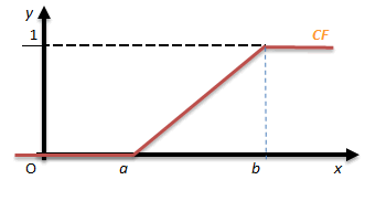 répartition