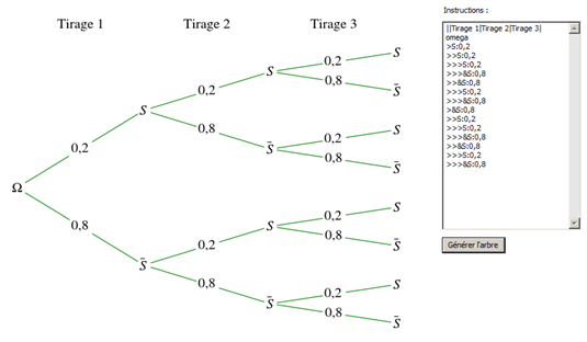 trois tirages