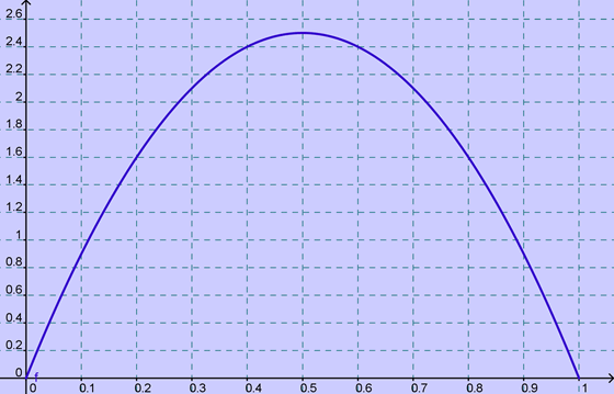 variance de B(n,p)