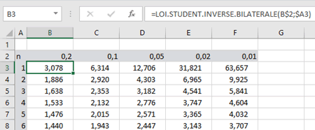 avec formule Excel