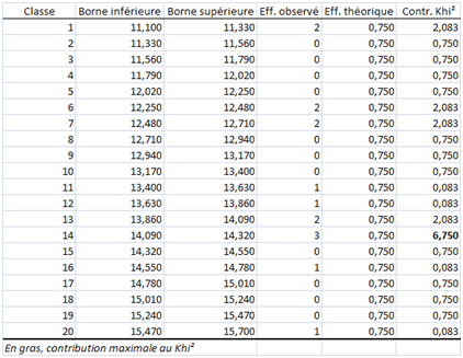 tableau de comparaison