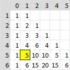 triangle de Pascal