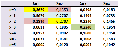 extrait de table