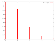 distribution de Poisson lambda = 0,8