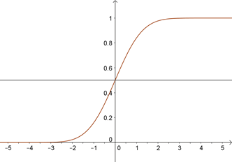 répartition