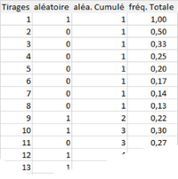 nombres aléatoires