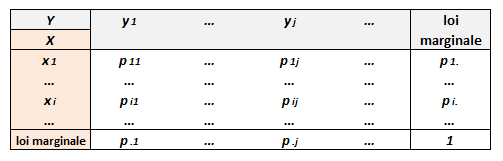 Couples de variables aléatoires