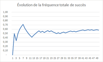 autre représentation graphique