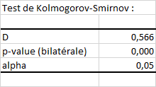 Kolmogorov