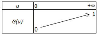 tableau de variation