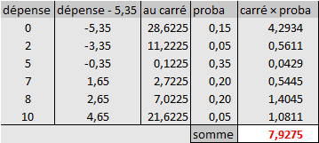 tableau