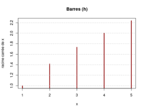 barres