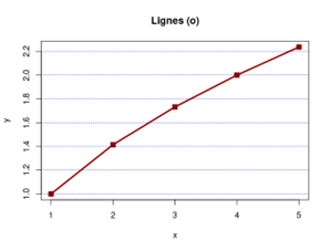 avec points