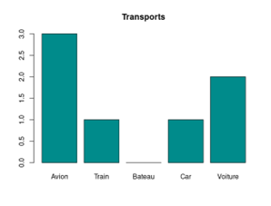 transports