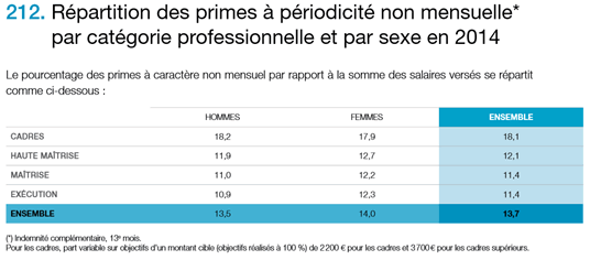 part des primes