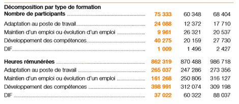 bilan social SG