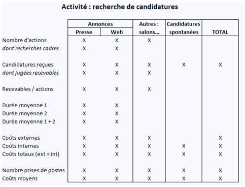 fiche